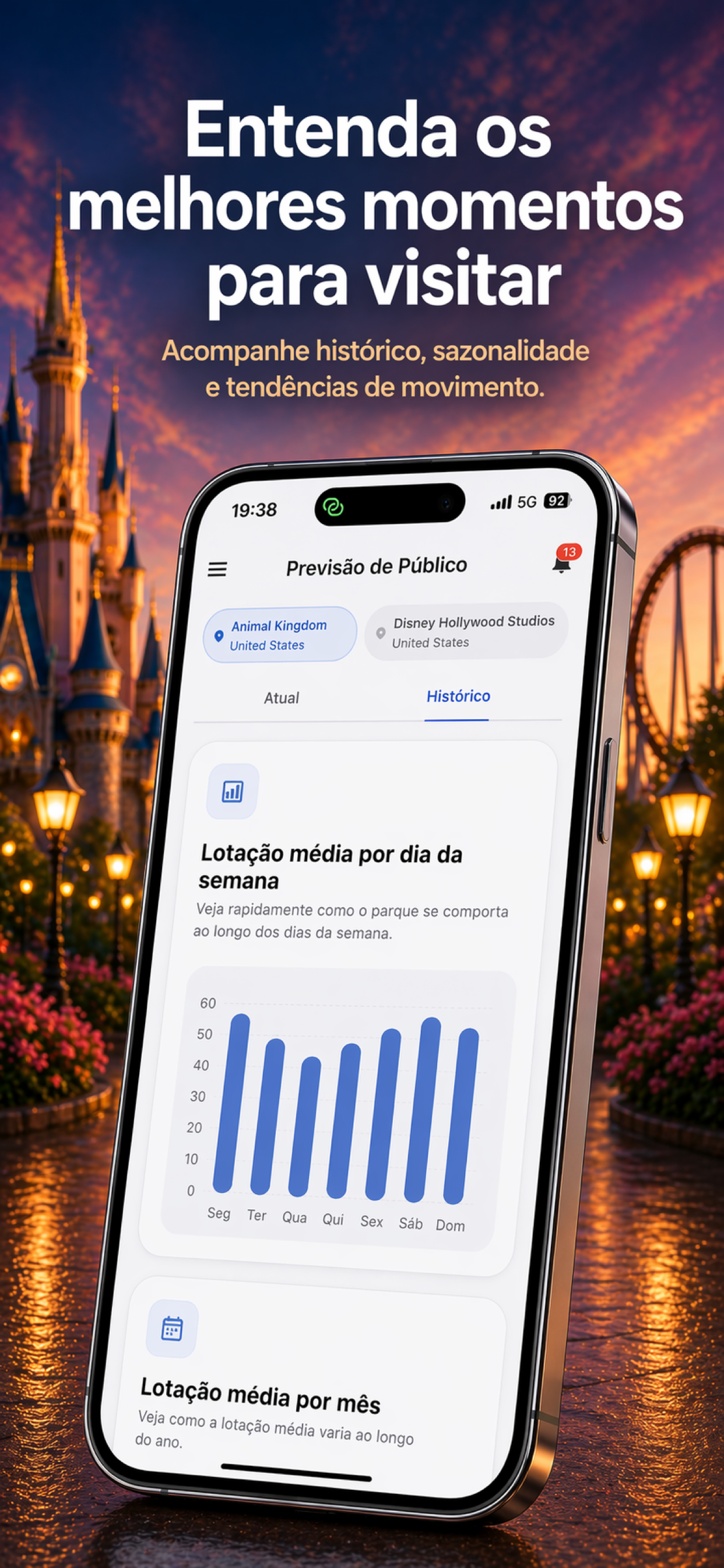 MyParkDay: histórico de público